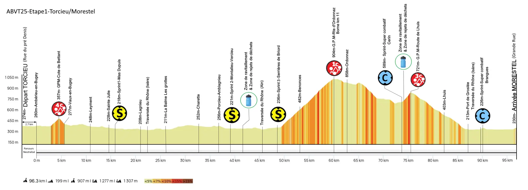 Profil étape 1 - Ain Bugey Valromey Tour 2025 - 37e édition_Belley