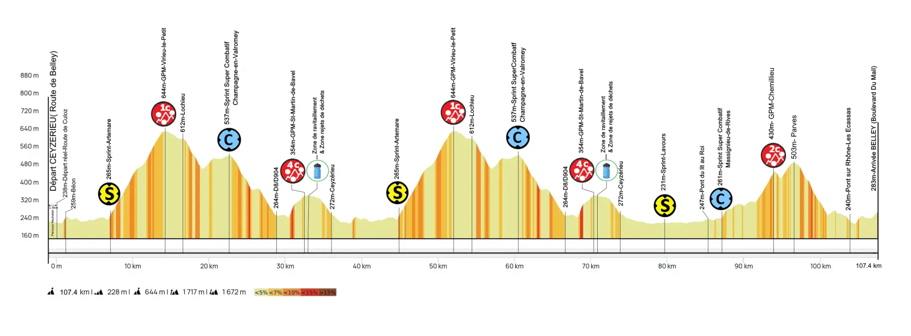 Profil étape 4 - Ain Bugey Valromey Tour 2025 - 37e édition_Belley