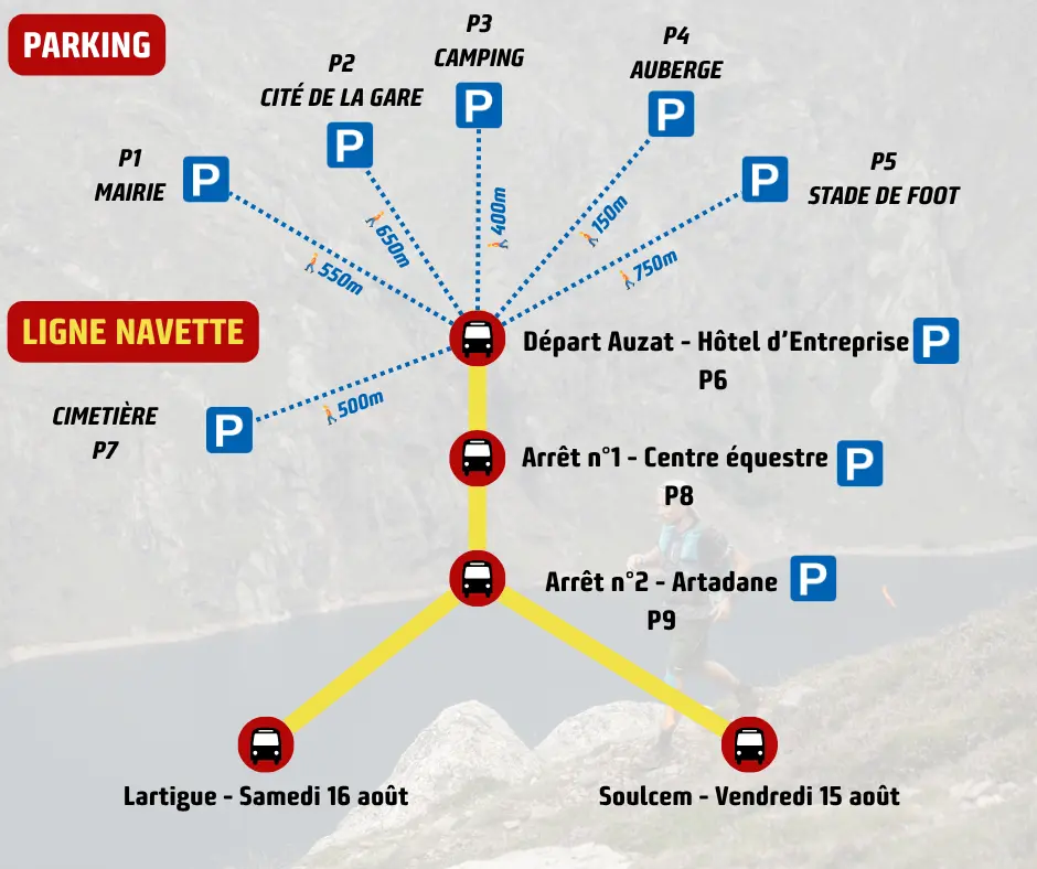 Plan des Navettes