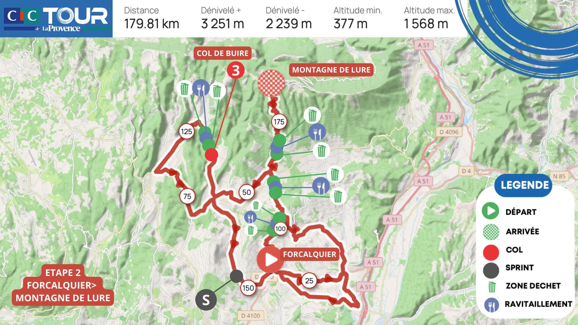 ETAPE 2 FORCALQUIER> MONTAGNE DE LURE