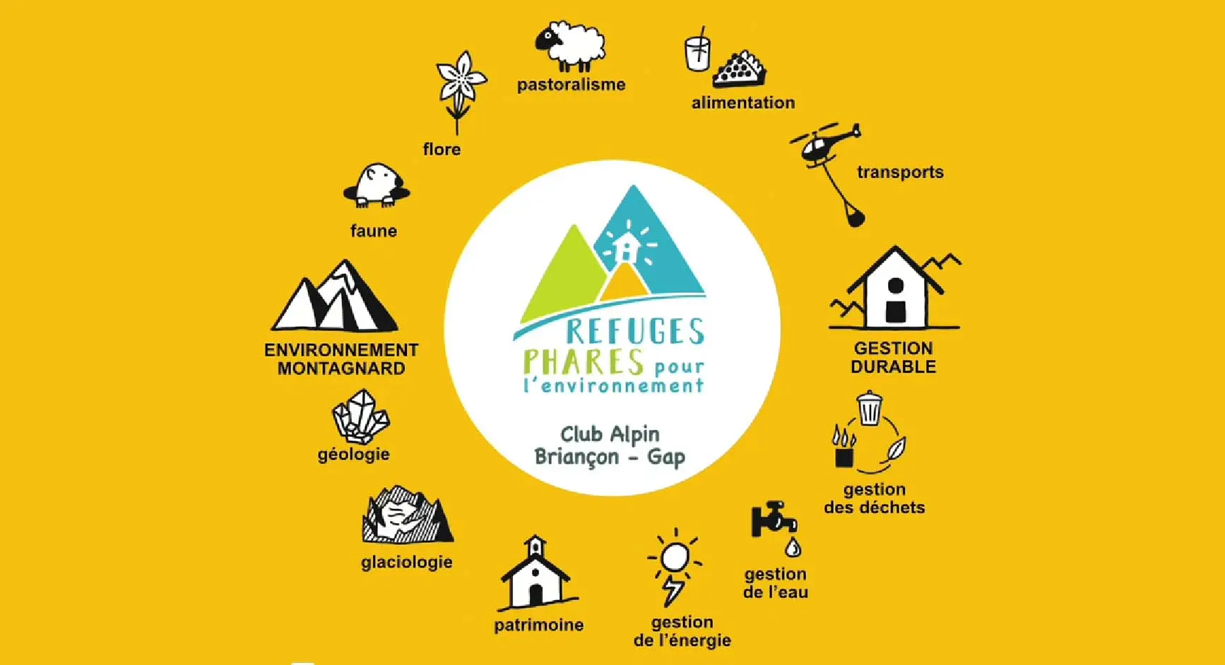 Refuges phares pour l'environnement