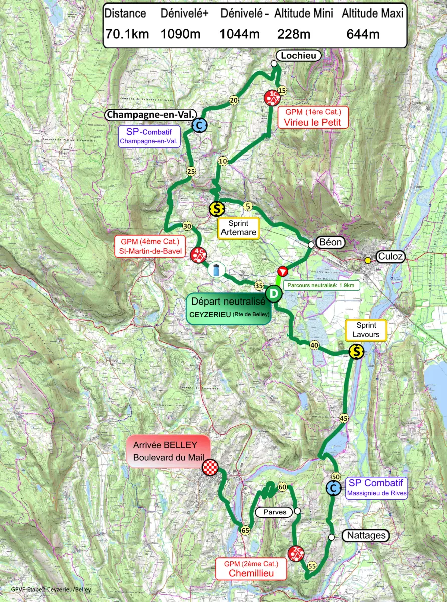 Etape 2 Ceyzerieu - Belley Grand Prix Valromey féminin_Belley