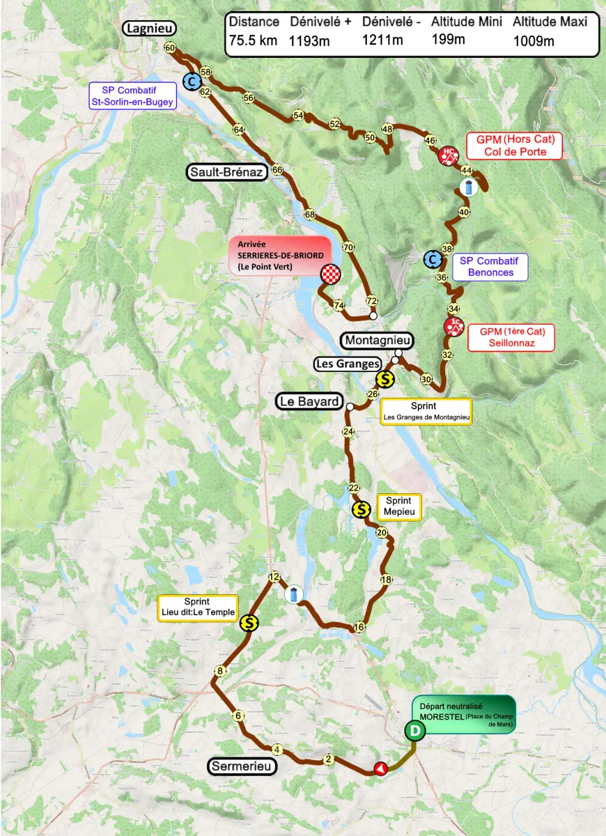 Grand Prix Valromey féminin_Belley