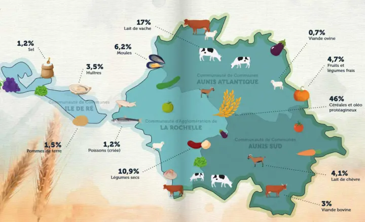 10ème assises du Projet Alimentaire de Territoire (PAT)_Saint-Martin-de-Ré