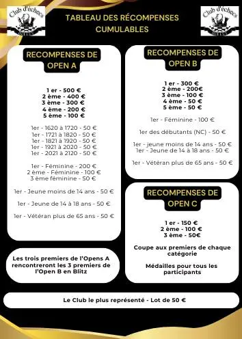 Liste des récmpenses