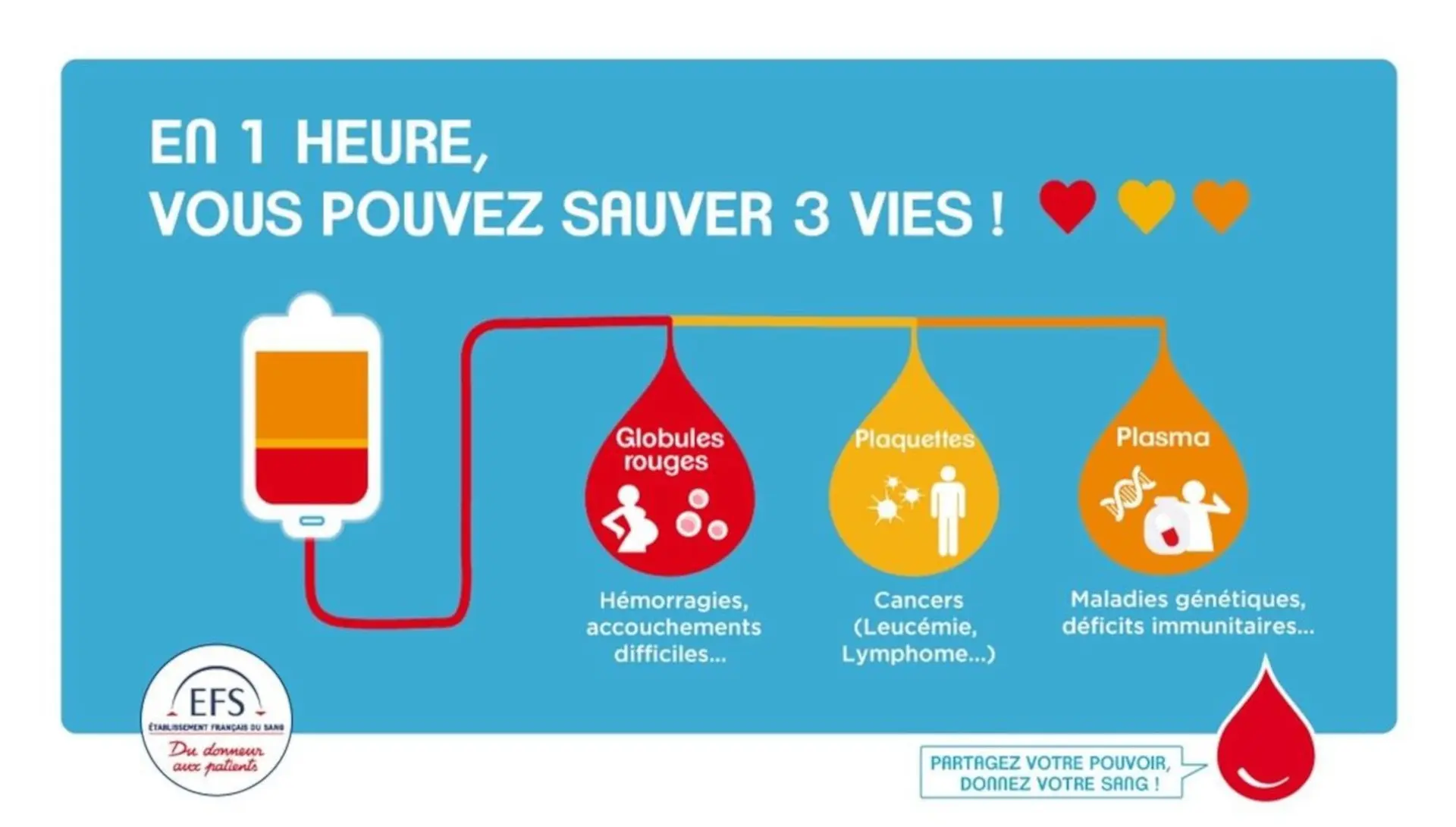 Don du sang_Habère-Poche