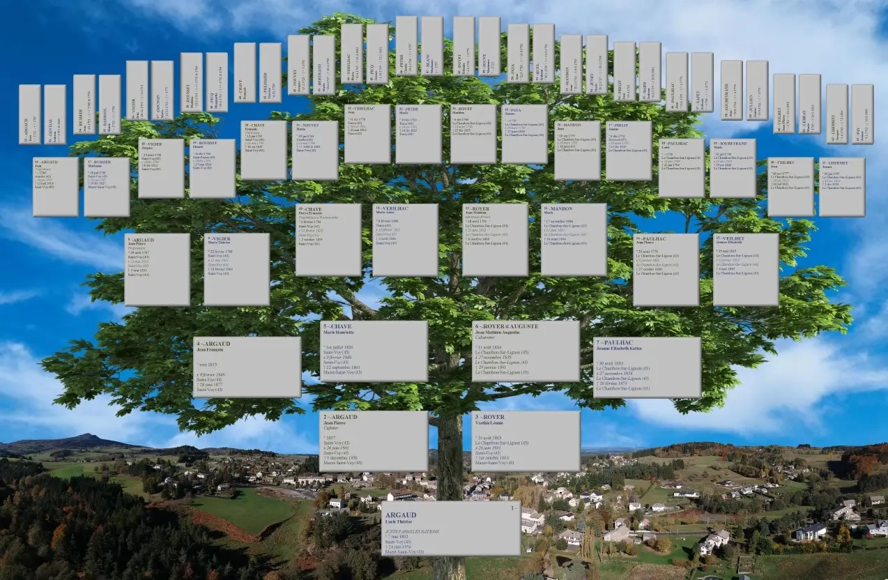 Atelier généalogie