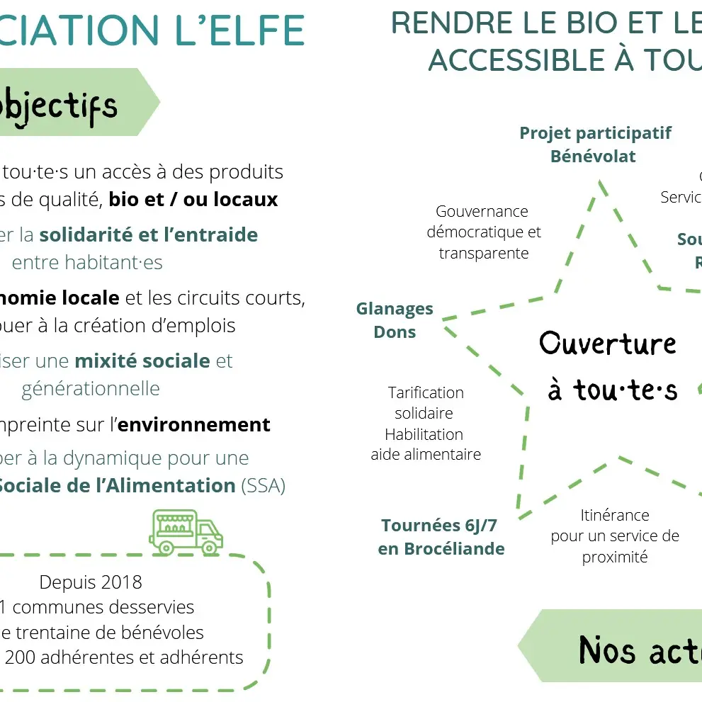 Flyer de l'ELFE
