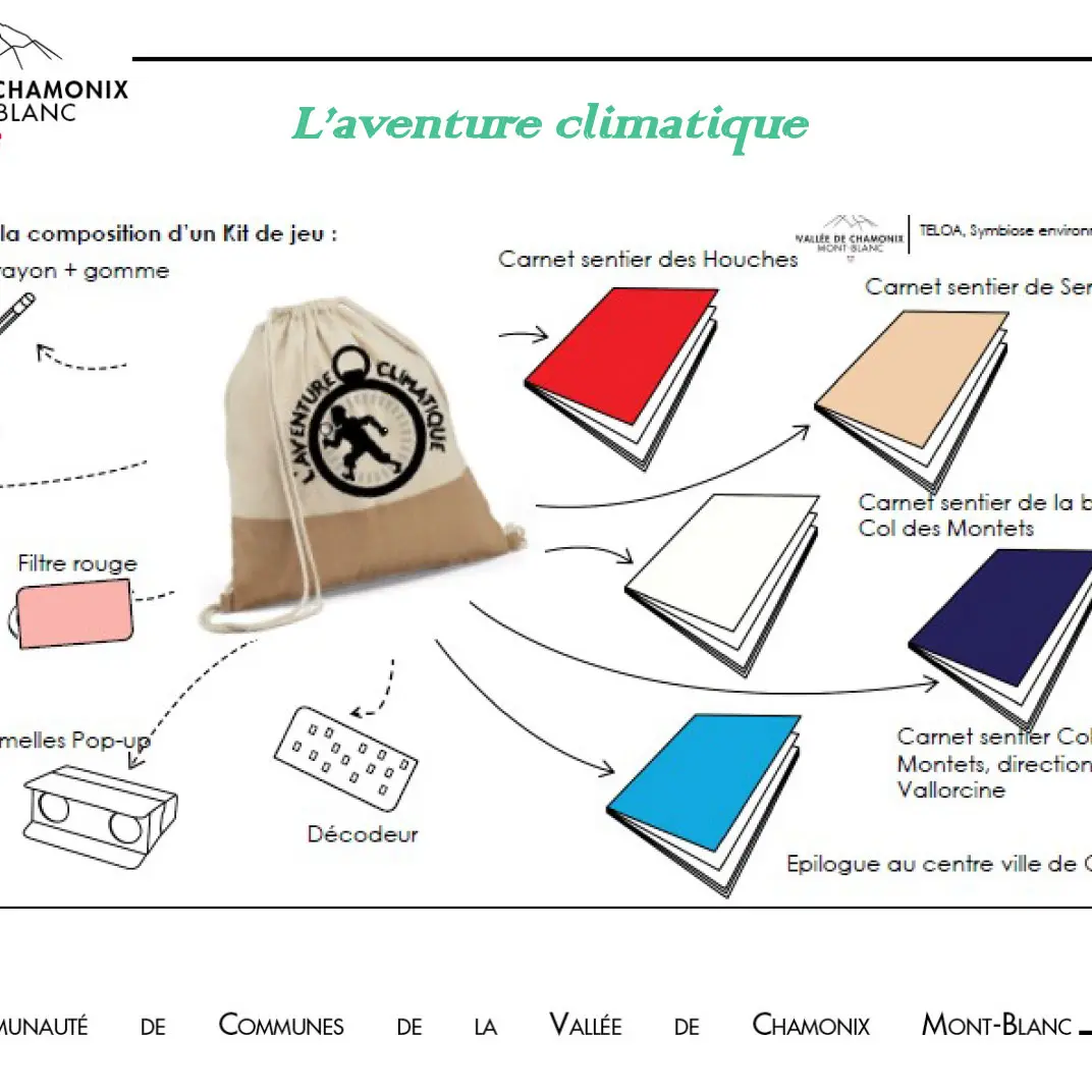 Kit de jeu
