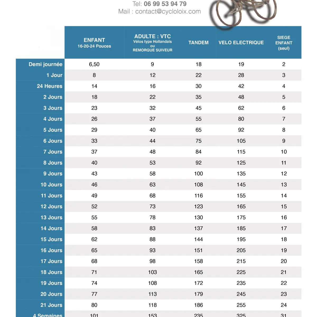 Prices of Bikes for rent at Cyclo Loix
