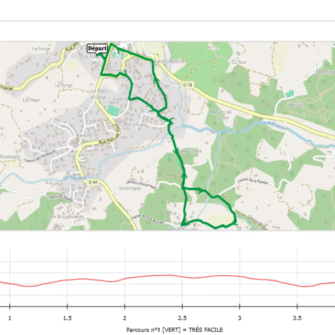 parcours 1