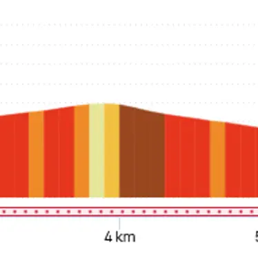 Profil parcours Col du Golaron