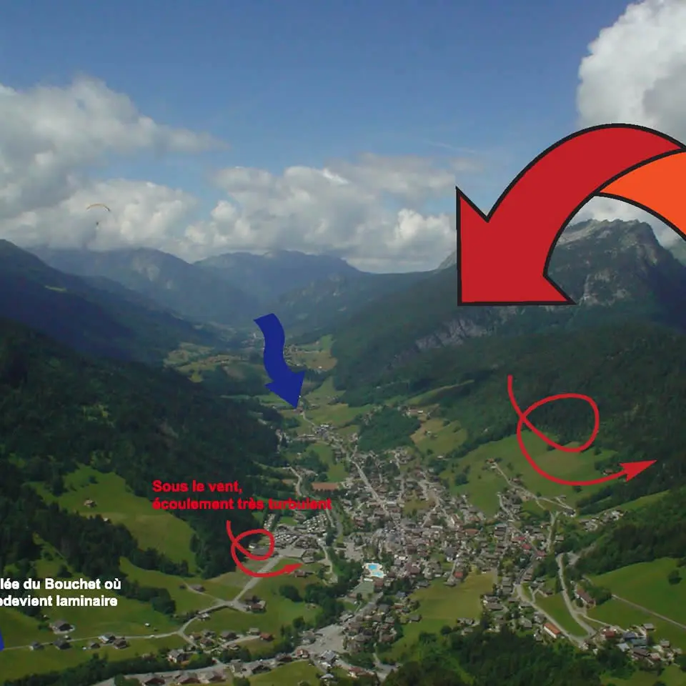 Piège aérologique