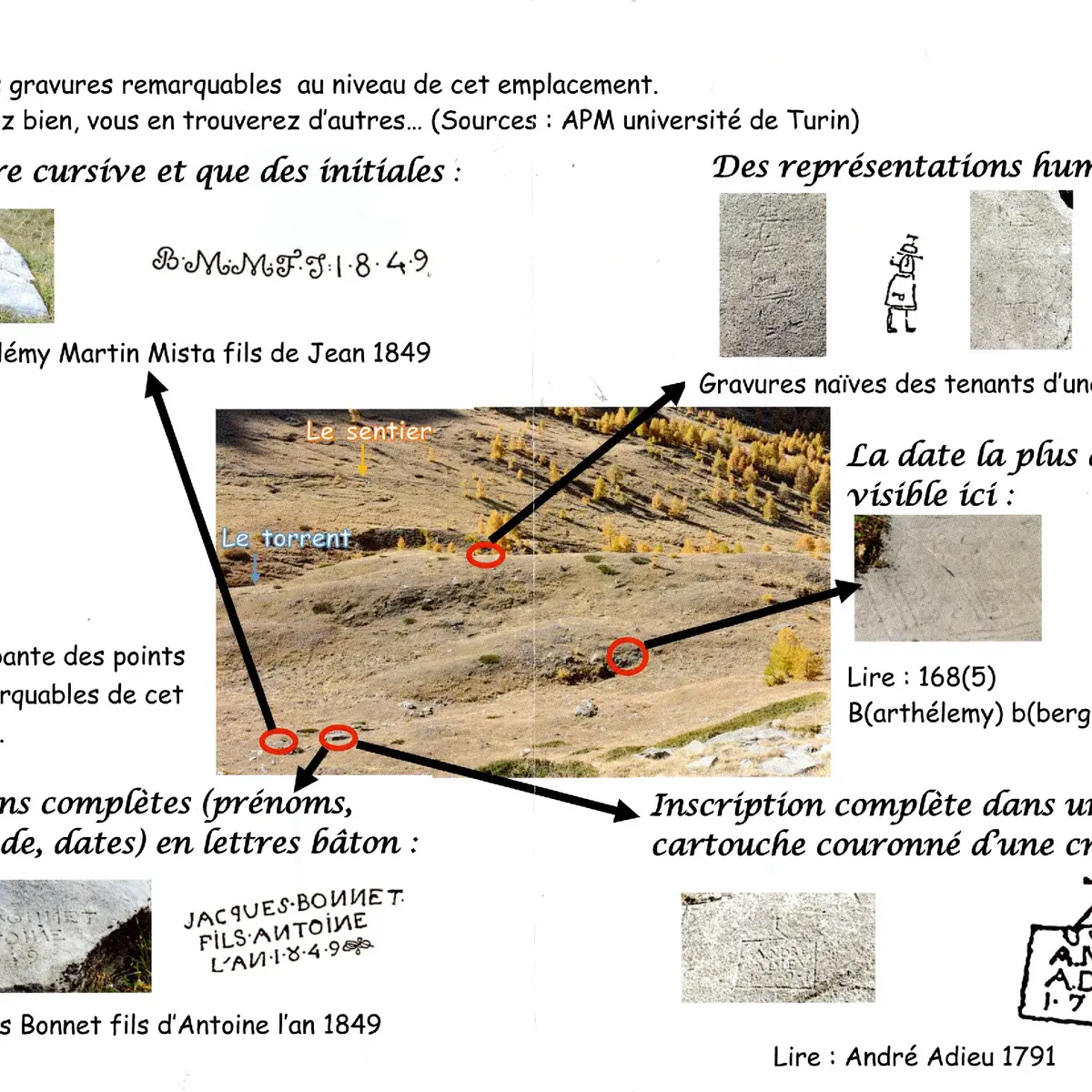 Randonnée et découverte du patrimoine