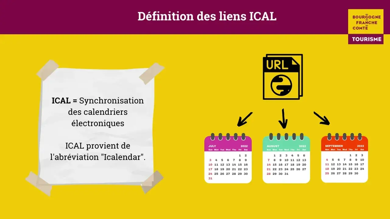 HÉRBERGEURS : Explications des liens iCALs
