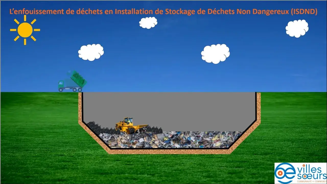L'enfouissement des déchets   Site internet CCVS