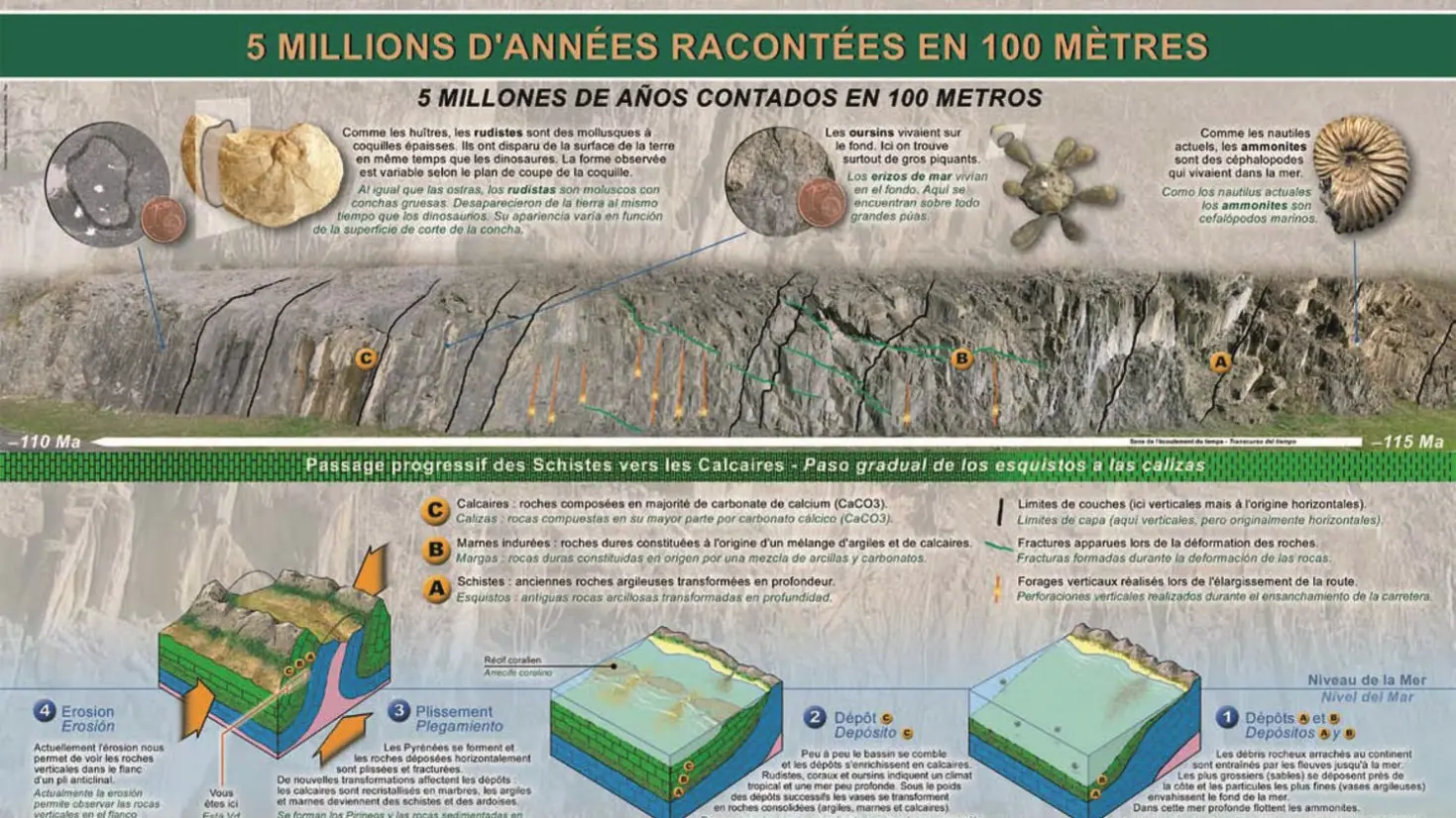 La route géologique de la Vallée d'Aspe