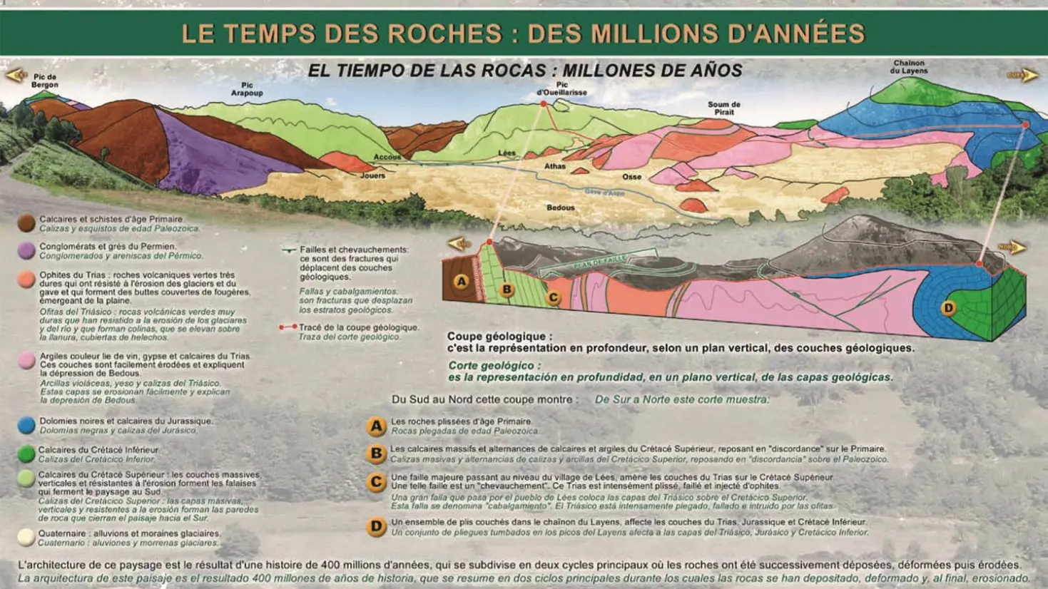 La route géologique de la Vallée d'Aspe