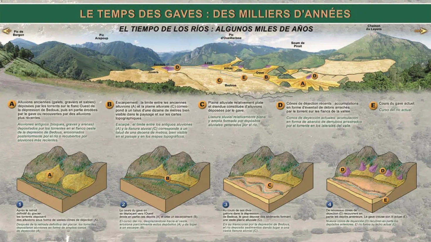 La route géologique de la Vallée d'Aspe