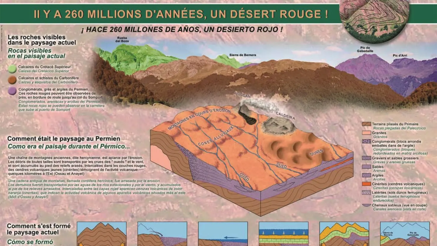 La route géologique de la Vallée d'Aspe