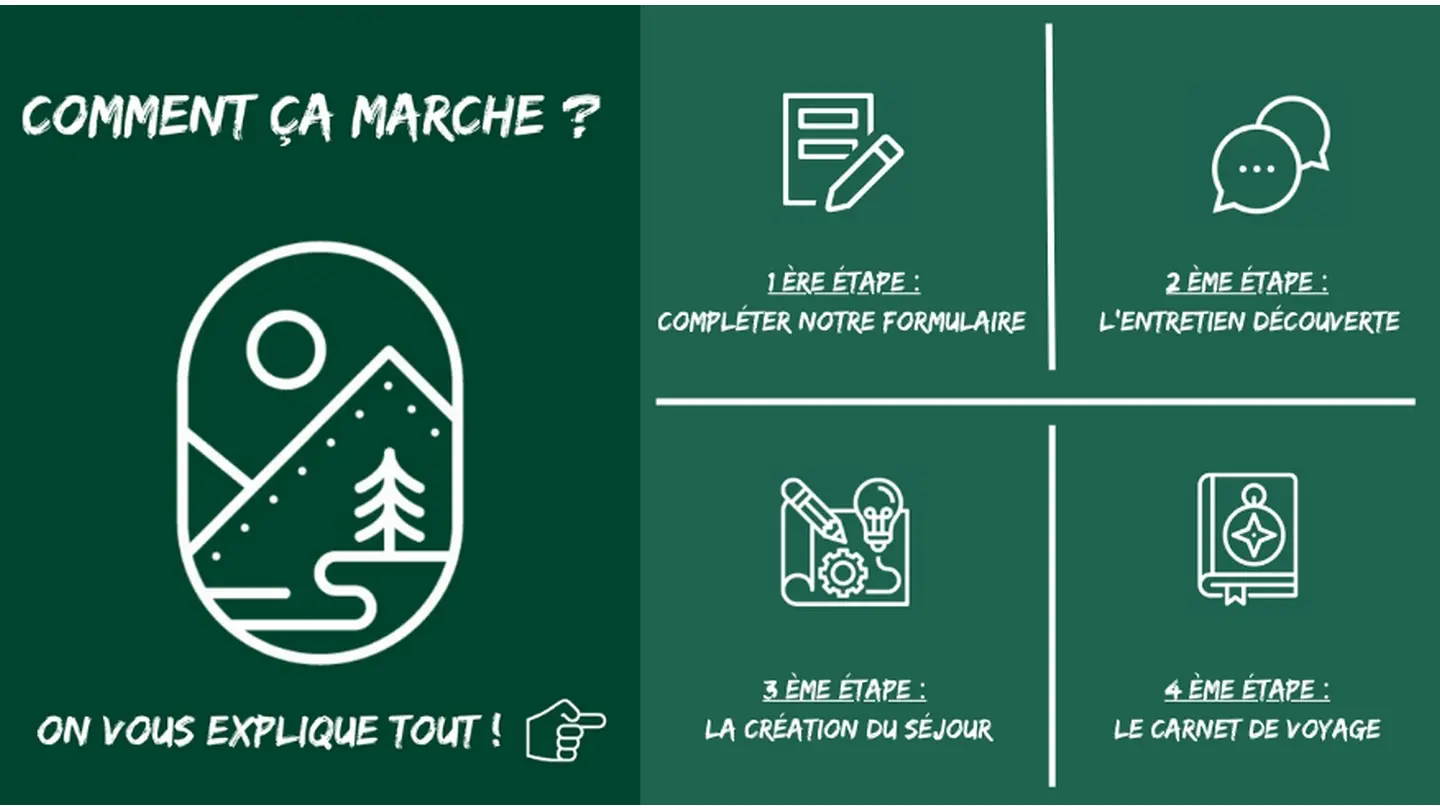 Image 2 - Comment ça marche