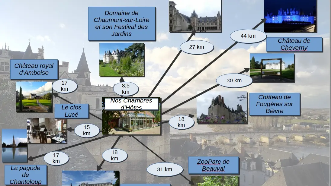On rayonne autour de MonDésir