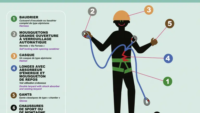 via-ferrata-materiel-obligatoire
