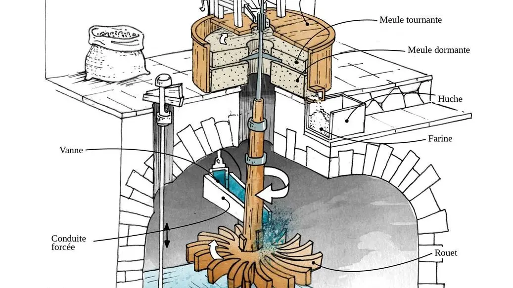 Dessin du mécanisme d'un moulin à eau