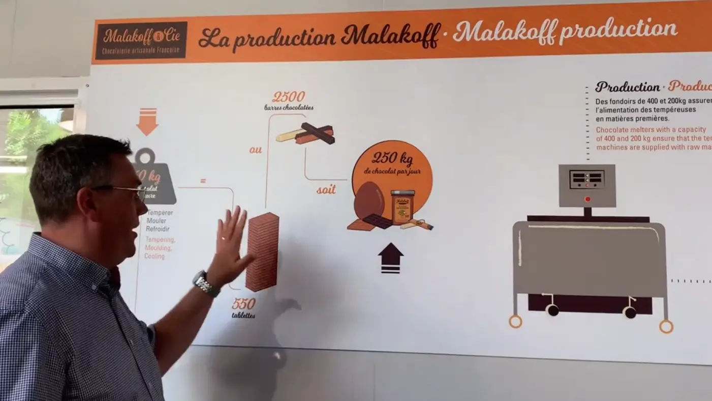 couloir visite Chocolaterie Malakoff & Cie