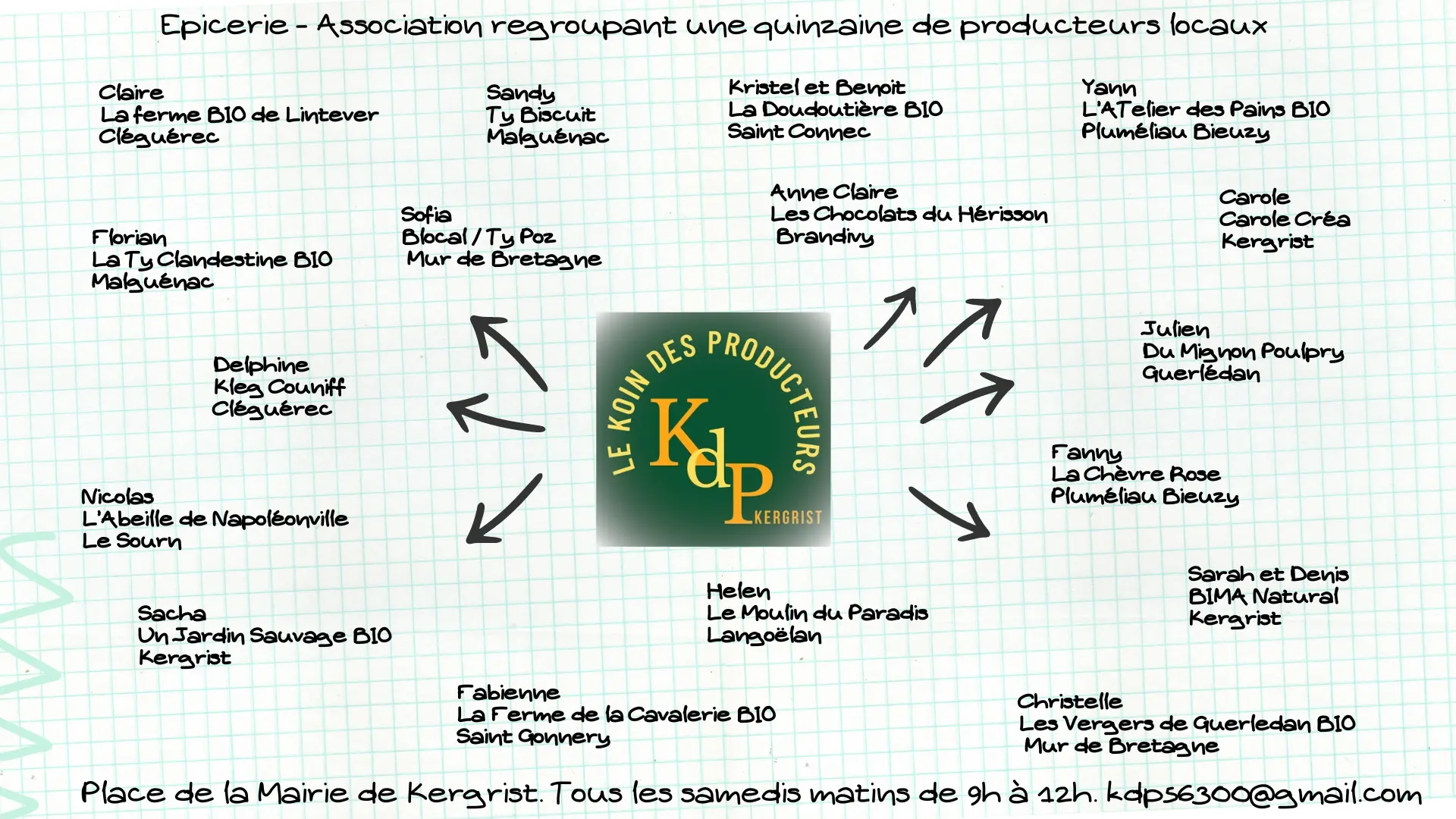 Koin des producteurs