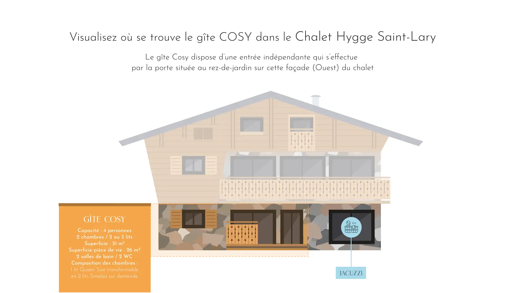 Accès Cosy