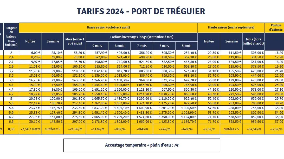 Tarifs 2024 - Port de Tréguier