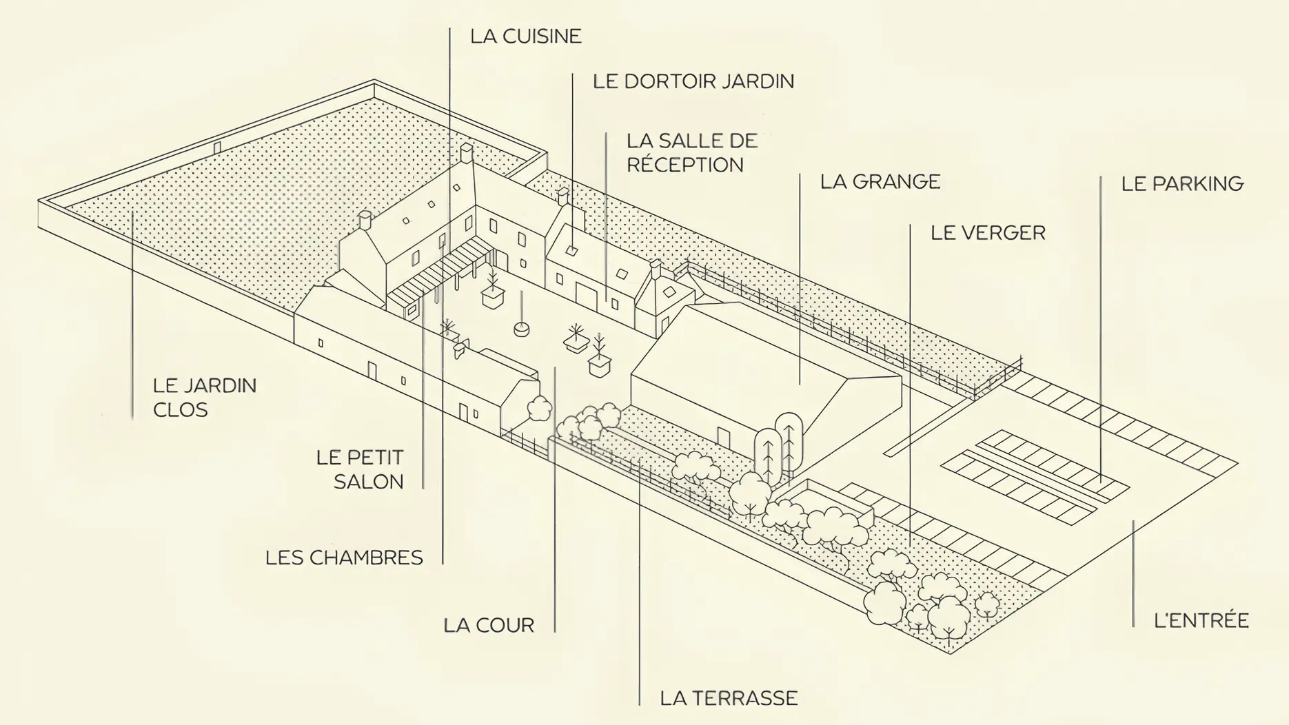 Plan du site