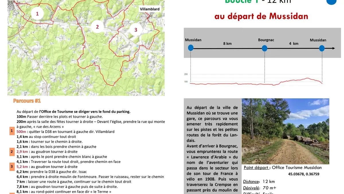 Boucle vélo- Au départ Mussidan