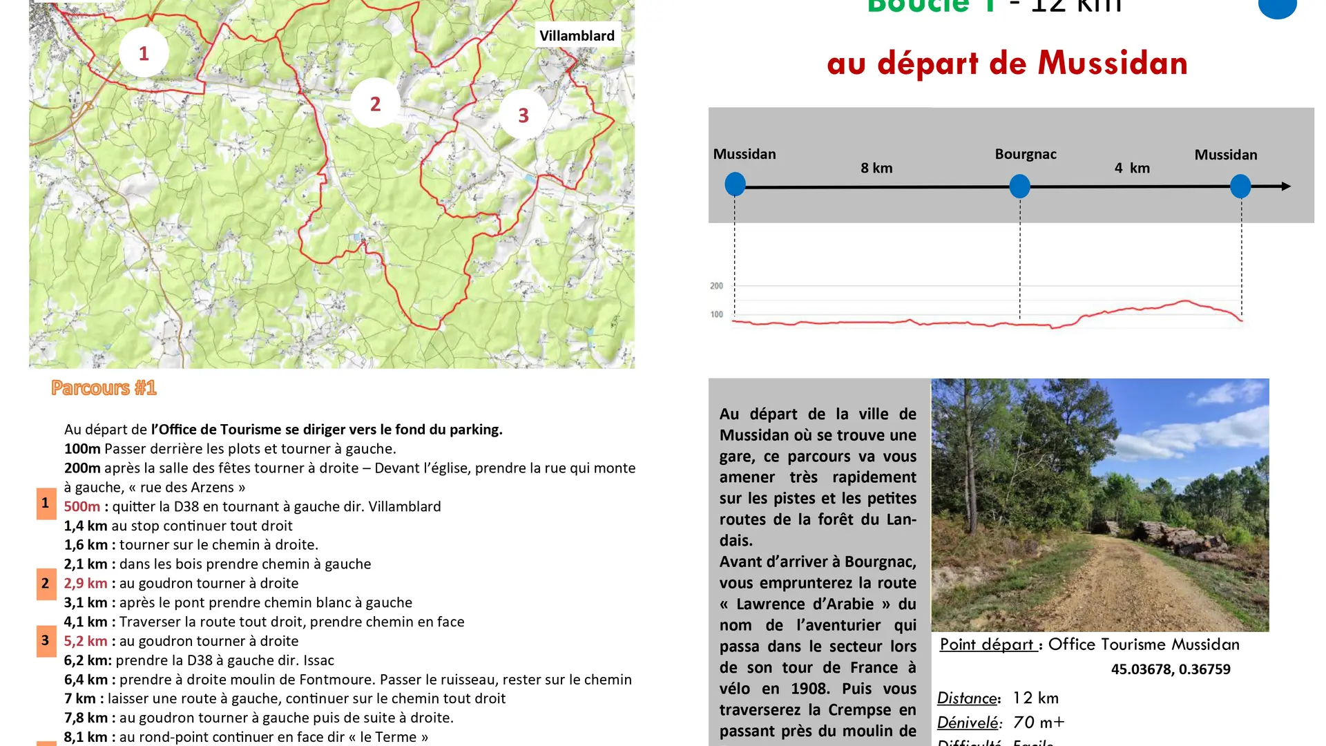 Boucle vélo- Au départ Mussidan