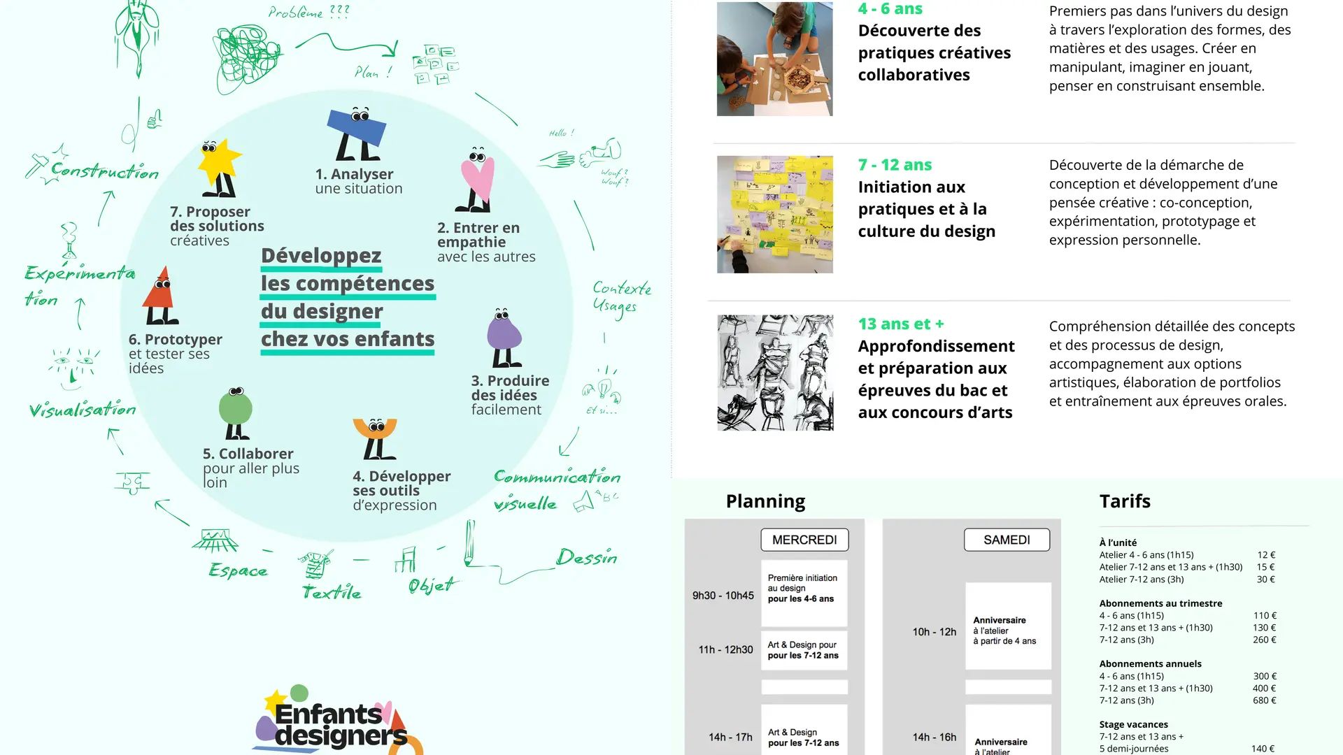 7 skills and planning