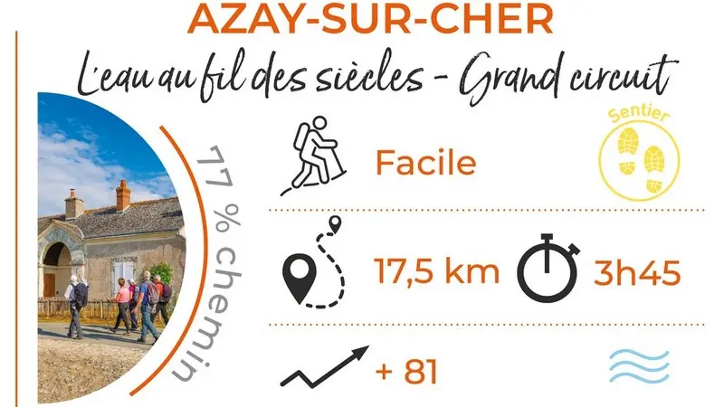 Parcours_AZAY_L_eau_au_fil_des_siecles_Grand_Circuit