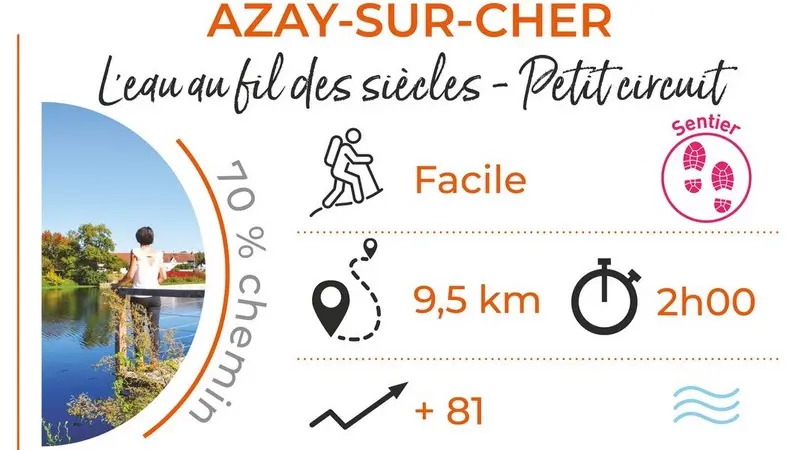 Parcours_AZAY_L_eau_au_fil_des_siecles_Petit_Circuit
