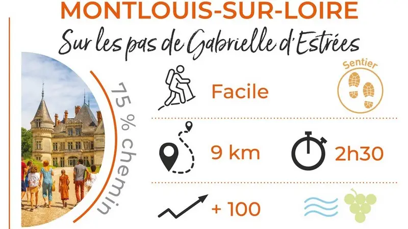 Randonnée à Montlouis-sur-Loire - Sur les pas de Gabrielle d'Estrées