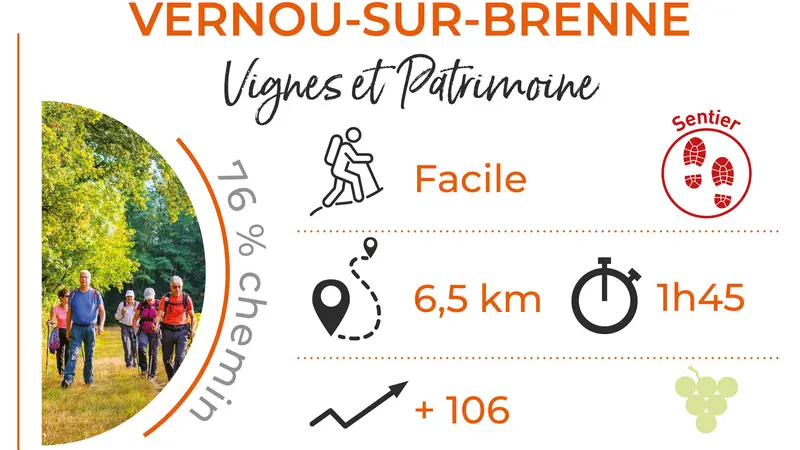 Parcours Vignes et Patrimoine - Vernou-sur-Brenne