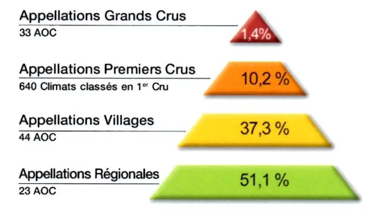 Pyramide des Crus