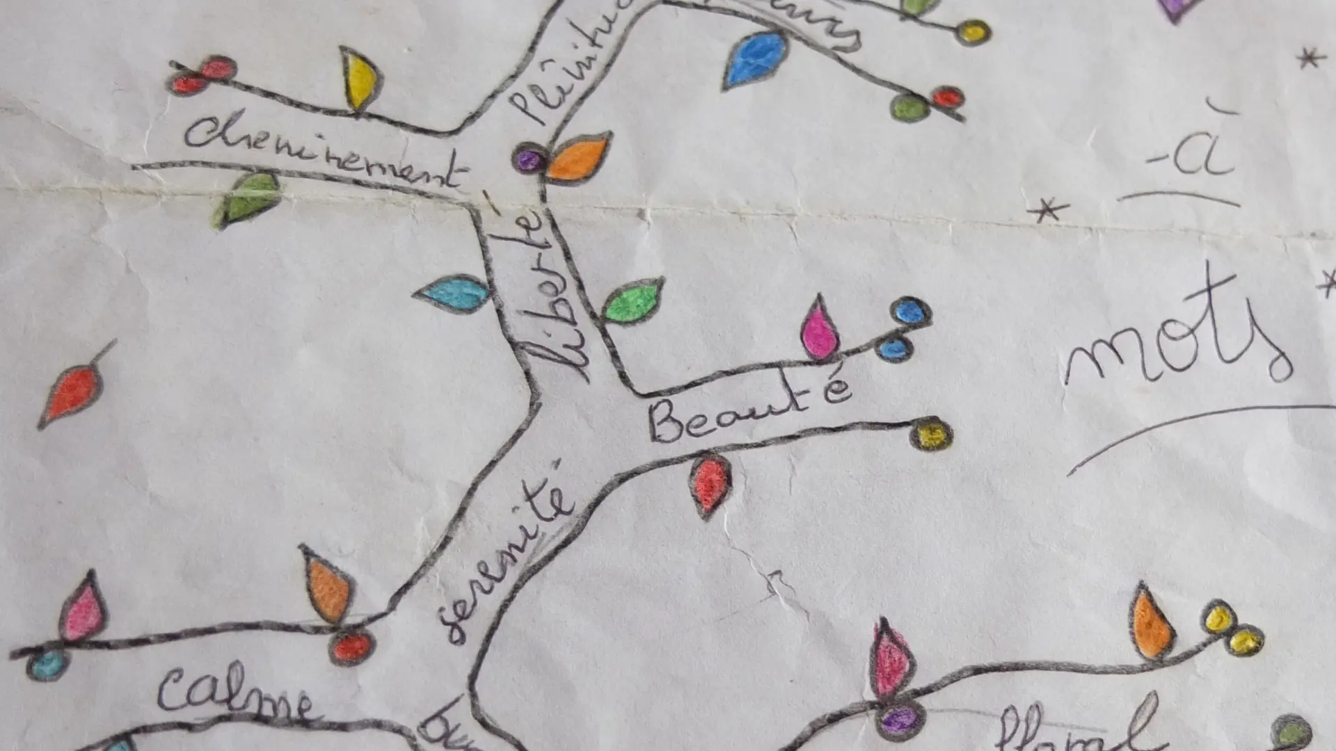 Arbres à mots - atelier d'écriture