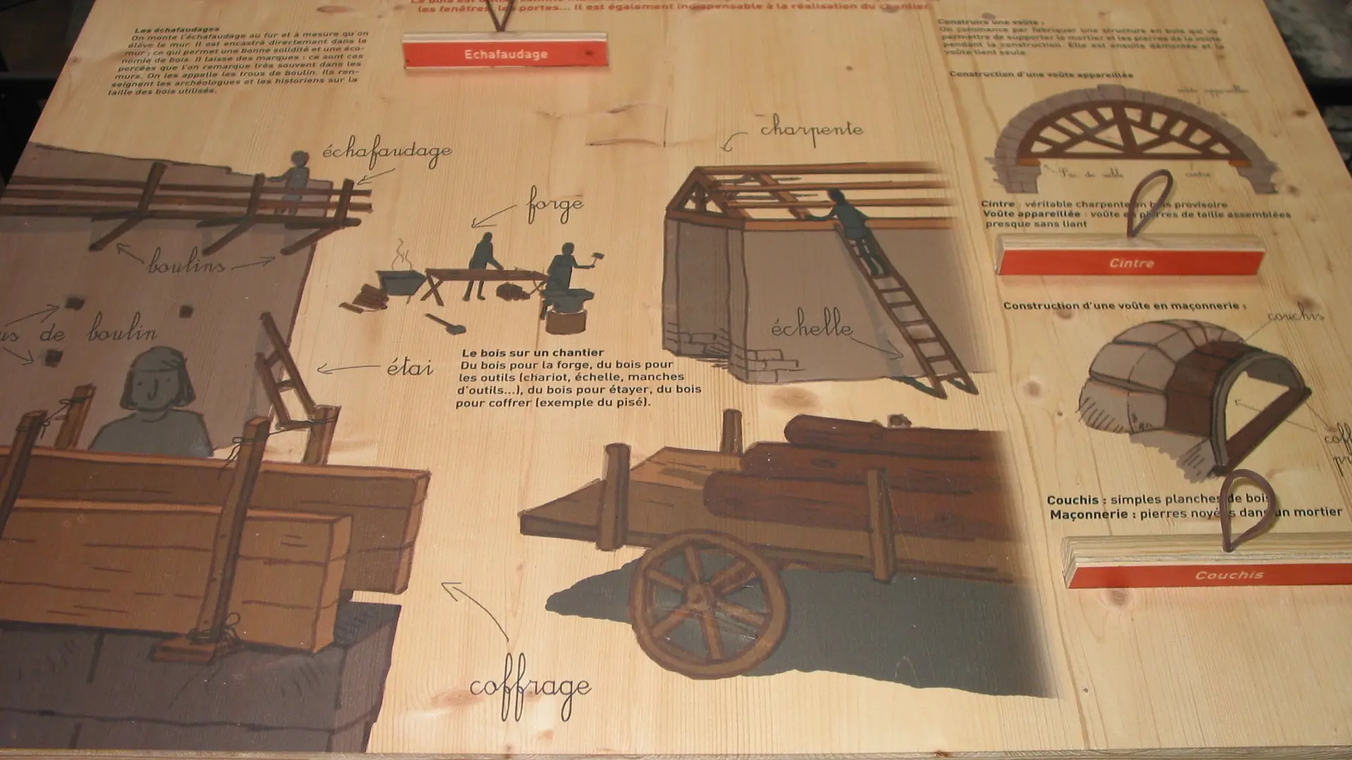 Module pédagogiquesur la construction au Moyen-Age