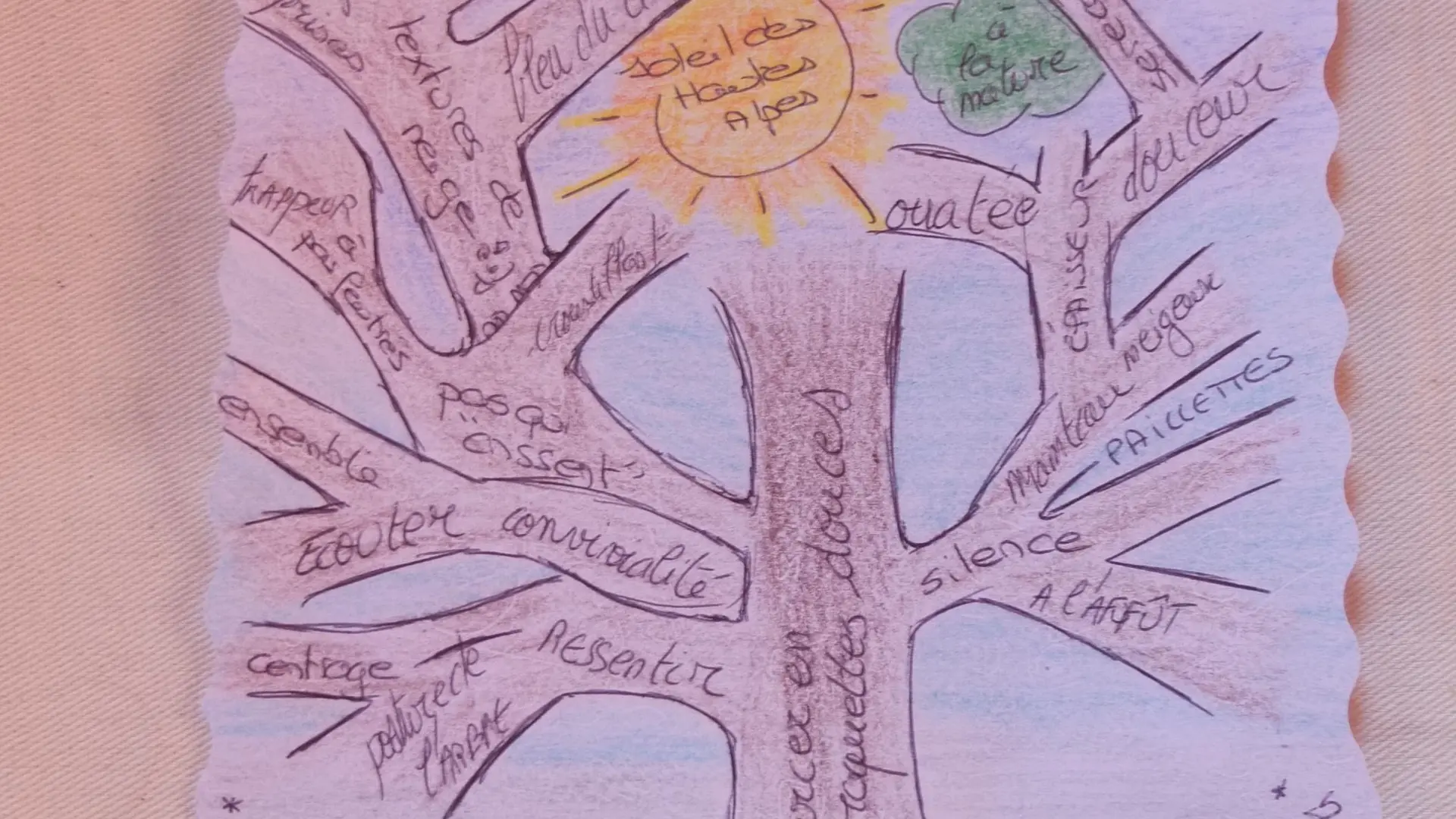 Les ateliers jeux d'écriture : verticale