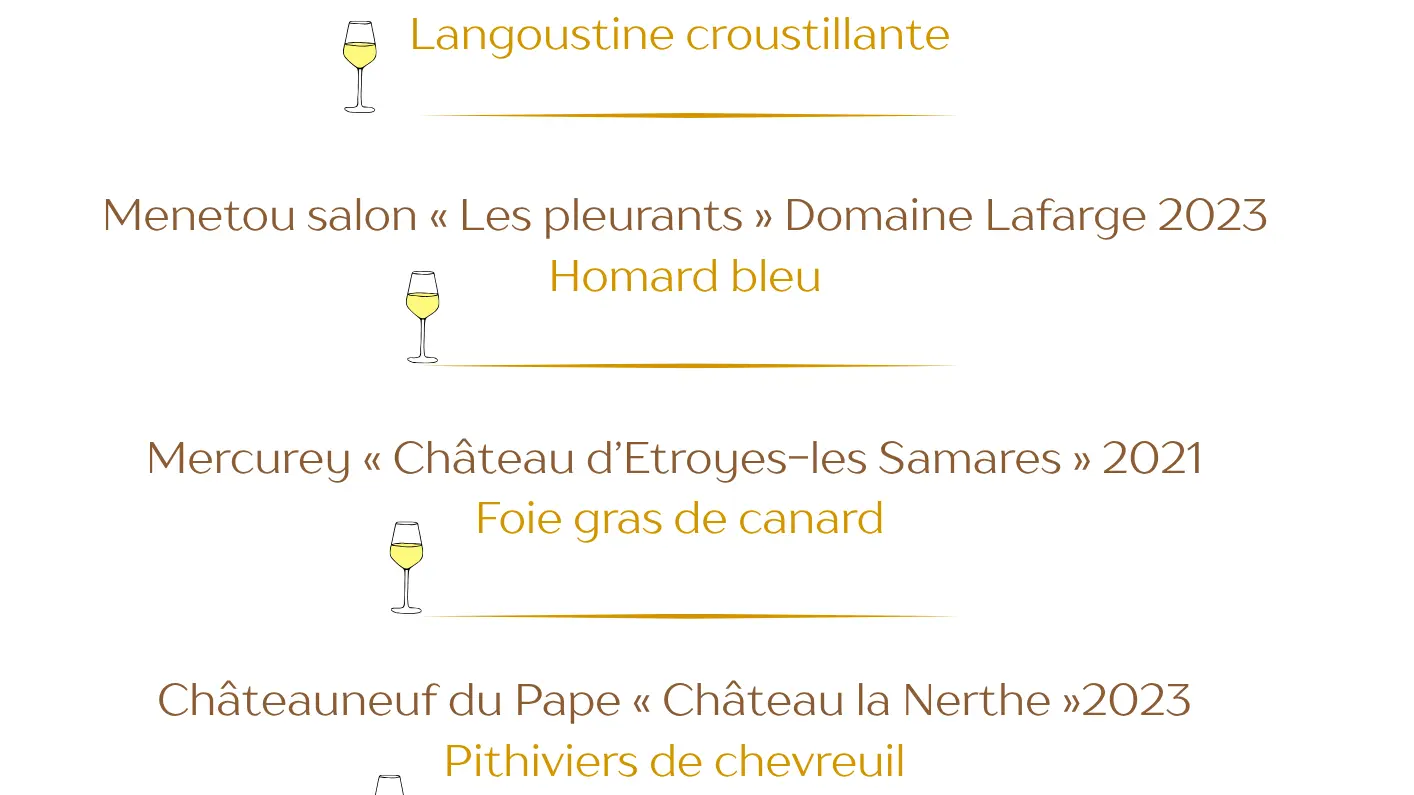 Accord Mets et Vins St Sylvestre 2025