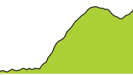 profil itinéraire