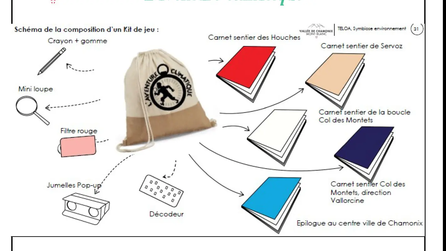 Kit de jeu