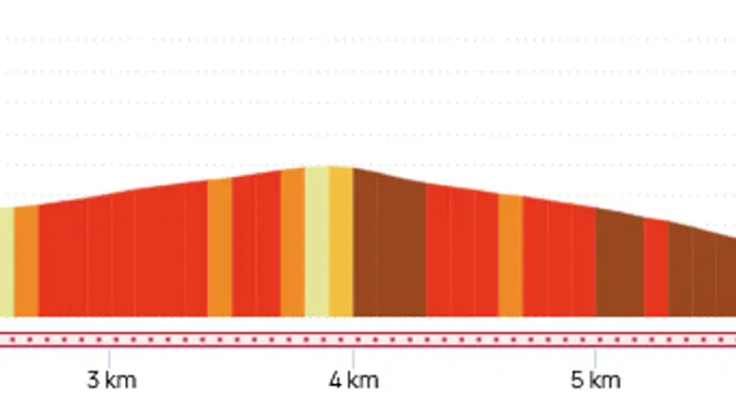 Profil parcours Col du Golaron