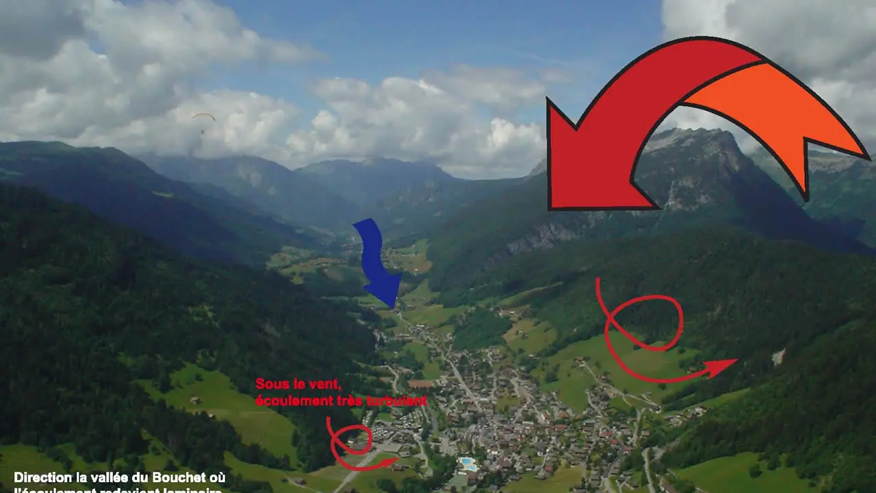 Piège aérologique