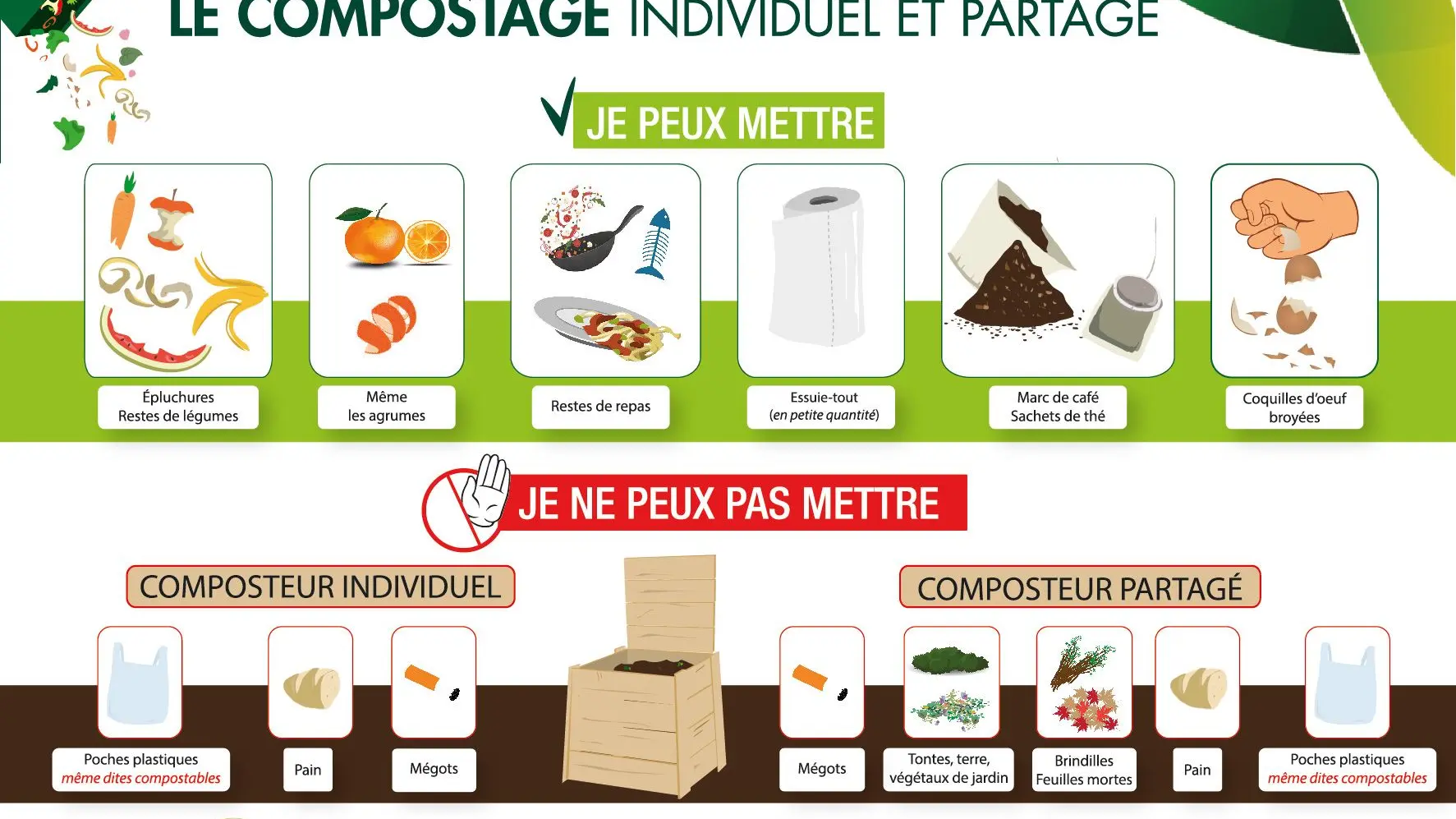 Consignes de compostage